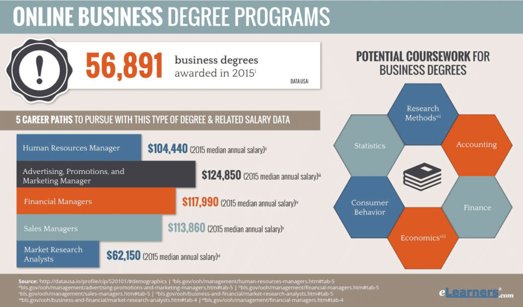 Online Business Degree Programs